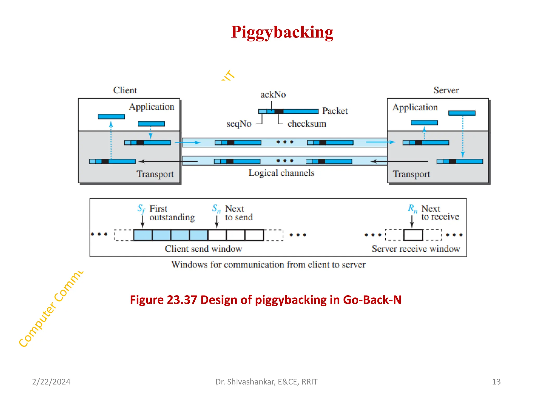 Piggybacking
Figure 23.37 Design of piggybacking in Go-Back-N
2/22/2024 13
Dr. Shivashankar, E&CE, RRIT
 