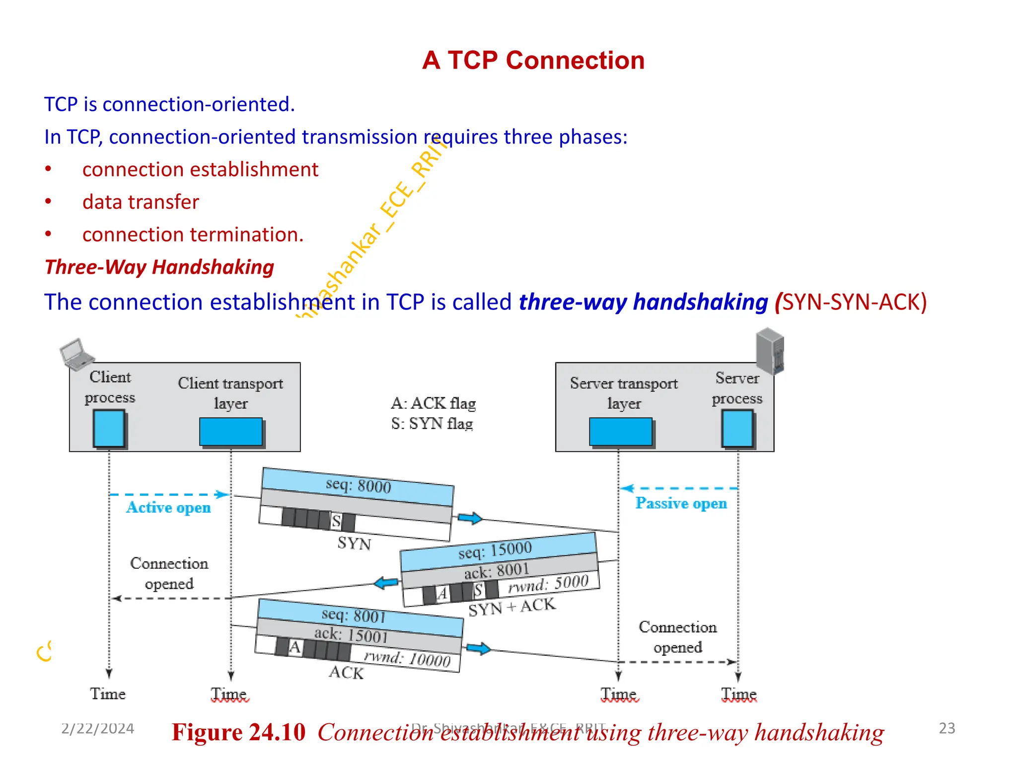 21 SCHEME_21EC53_VTU_MODULE-4_COMPUTER COMMUNCATION NETWORK.pdf