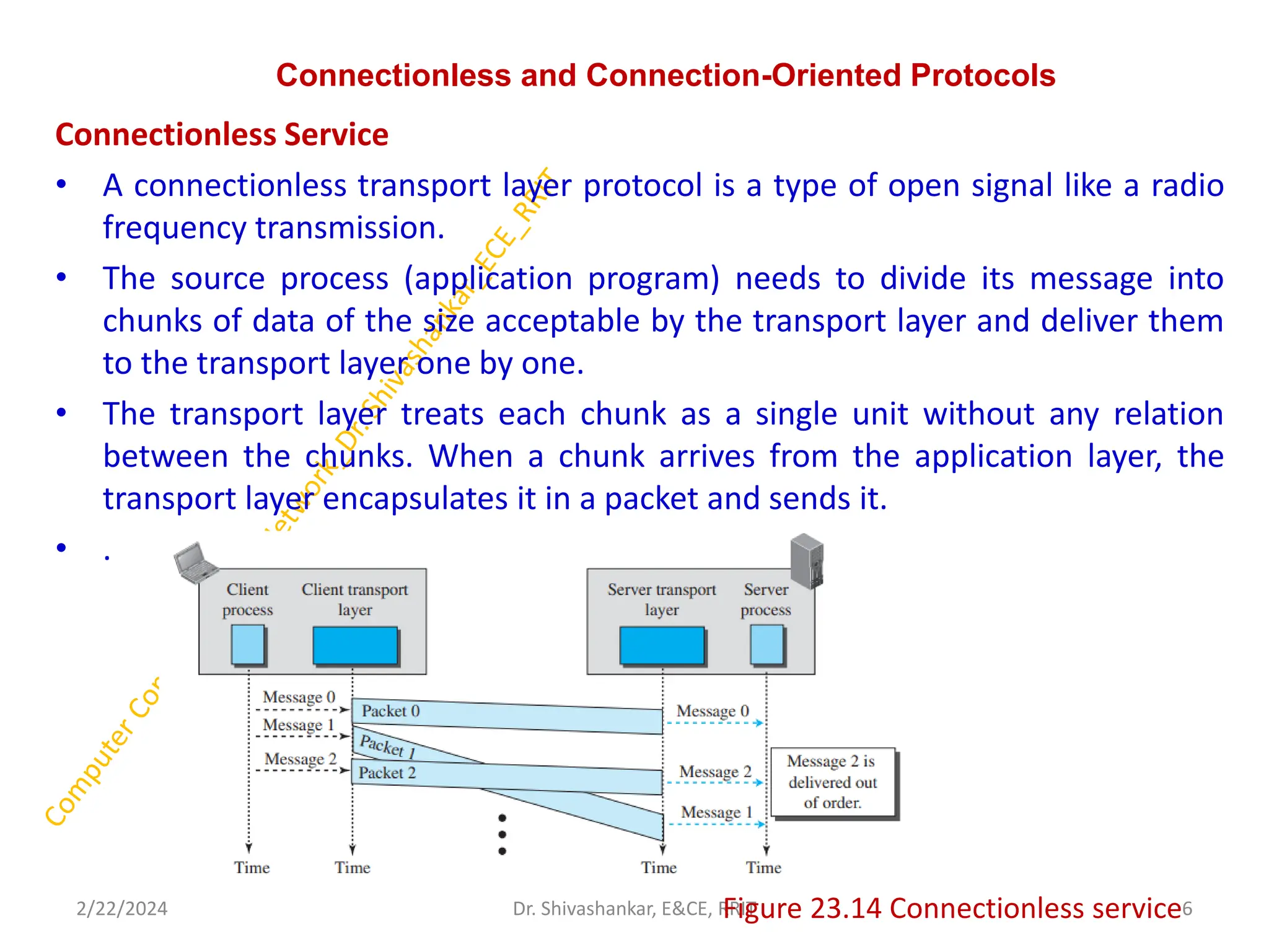 Connectionless and Connection-Oriented Protocols
Connectionless Service
• A connectionless transport layer protocol is a type of open signal like a radio
frequency transmission.
• The source process (application program) needs to divide its message into
chunks of data of the size acceptable by the transport layer and deliver them
to the transport layer one by one.
• The transport layer treats each chunk as a single unit without any relation
between the chunks. When a chunk arrives from the application layer, the
transport layer encapsulates it in a packet and sends it.
• .
2/22/2024 6
Dr. Shivashankar, E&CE, RRIT
Figure 23.14 Connectionless service
 