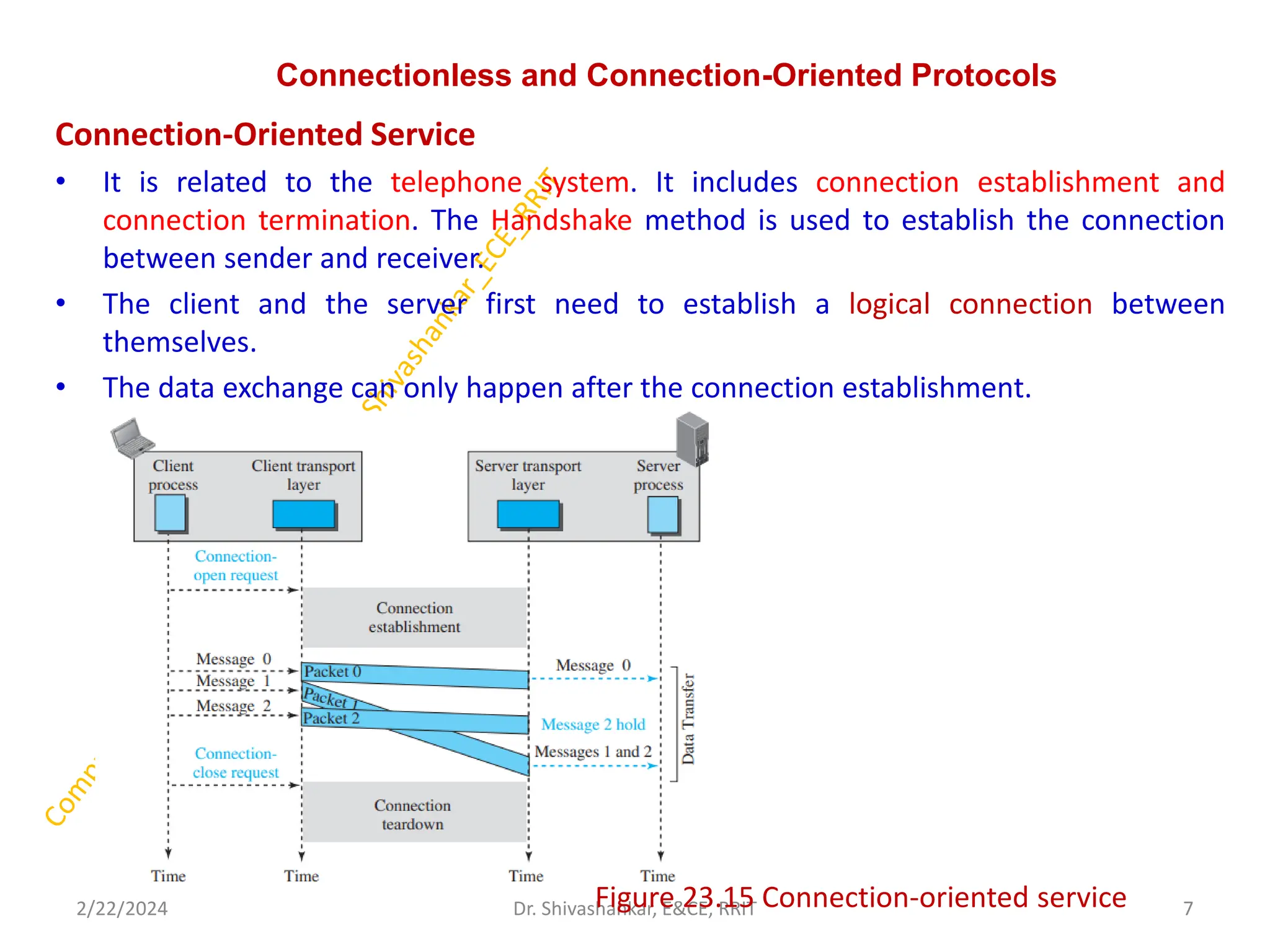 Connectionless and Connection-Oriented Protocols
Connection-Oriented Service
• It is related to the telephone system. It includes connection establishment and
connection termination. The Handshake method is used to establish the connection
between sender and receiver.
• The client and the server first need to establish a logical connection between
themselves.
• The data exchange can only happen after the connection establishment.
2/22/2024 7
Dr. Shivashankar, E&CE, RRIT
Figure 23.15 Connection-oriented service
 