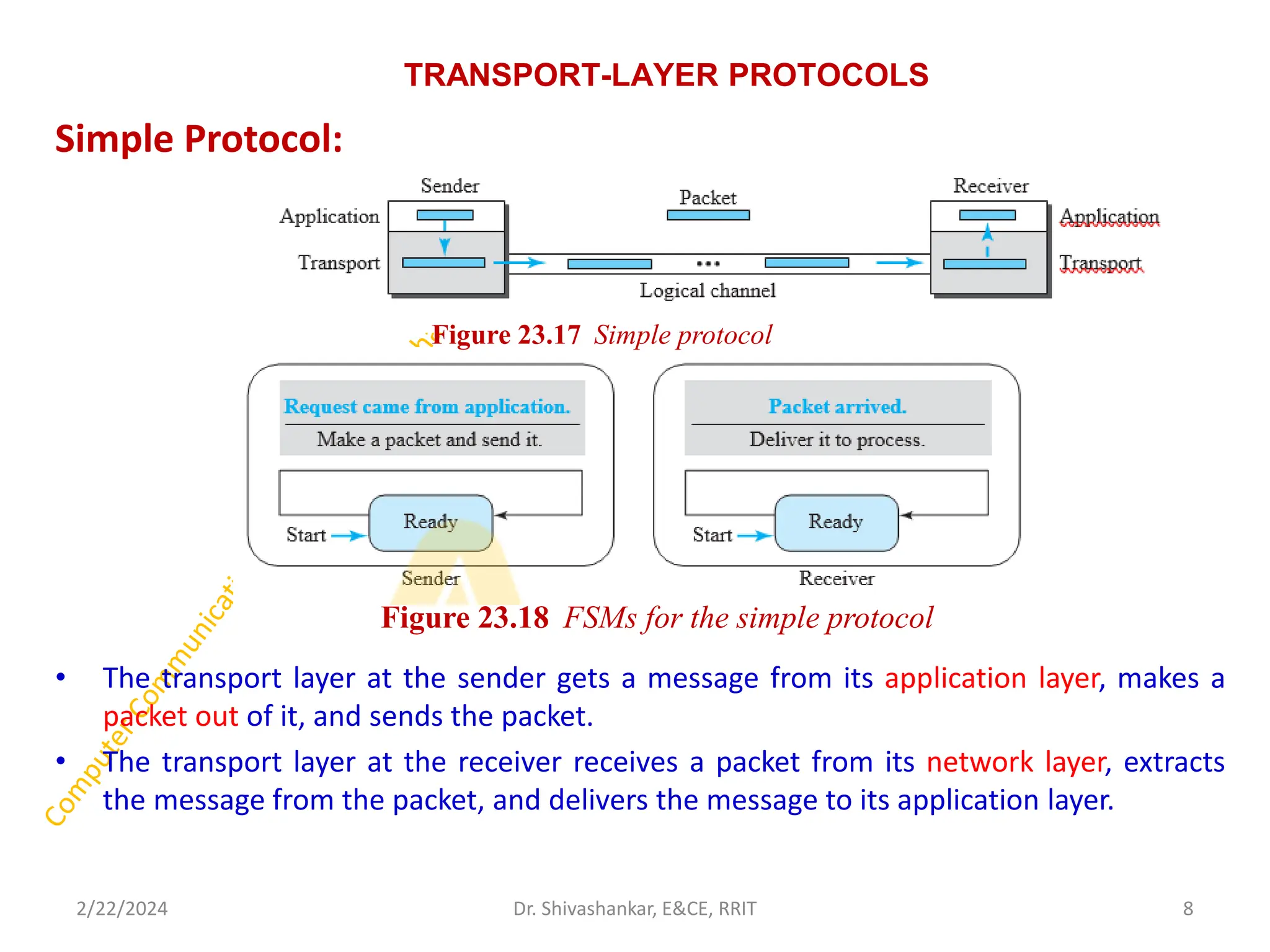 TRANSPORT-LAYER PROTOCOLS
Simple Protocol:
• The transport layer at the sender gets a message from its application layer, makes a
packet out of it, and sends the packet.
• The transport layer at the receiver receives a packet from its network layer, extracts
the message from the packet, and delivers the message to its application layer.
2/22/2024 8
Dr. Shivashankar, E&CE, RRIT
Figure 23.18 FSMs for the simple protocol
Figure 23.17 Simple protocol
 
