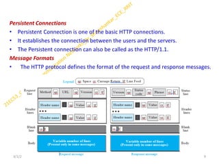 21 Scheme_21EC53_MODULE-5_CCN_Dr. ShivaS | PDF