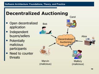 Decentralized Auctioning Open decentralized application Independent buyers/sellers Potentially malicious participants Need to counter threats Marvin (malicious) Carol Bob Alice Mallory (malicious) Decentralized Auctioning 