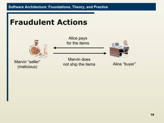 Fraudulent Actions Alice “buyer” Alice pays for the items Marvin “seller” (malicious) Marvin does not ship the items 