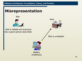 Misrepresentation Bob Alice Mallory (malicious) “ Bob is unreliable” Bob is reliable and everyone has a good opinion about Bob  