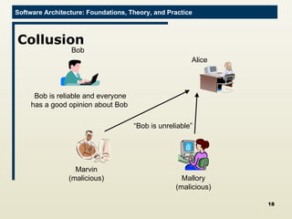 Collusion Bob Alice Mallory (malicious) “ Bob is unreliable” Bob is reliable and everyone has a good opinion about Bob  Marvin (malicious) 