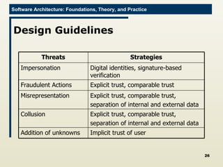 Design Guidelines Threats Strategies Impersonation Digital identities, signature-based verification Fraudulent Actions Explicit trust, comparable trust Misrepresentation Explicit trust, comparable trust, separation of internal and external data Collusion Explicit trust, comparable trust, separation of internal and external data Addition of unknowns Implicit trust of user 