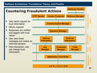 Countering Fraudulent Actions User sends request for trust information Others respond  Responses are verified and tagged with trust values  User sees these messages and makes an informed decision Post-interaction, user can change trust information Communication Layer Information Layer Trust Layer Application Layer Communication Manager External Information Internal Information Key  Manager Signature Manager  Trust  Manager Application Trust Rules HTTP Sender Custom Protocols Multicast Manager Multicast Handler Credential Manager A P P L I C A T I O N 