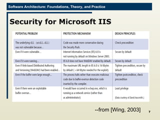 Security for Microsoft IIS --from [Wing, 2003] 