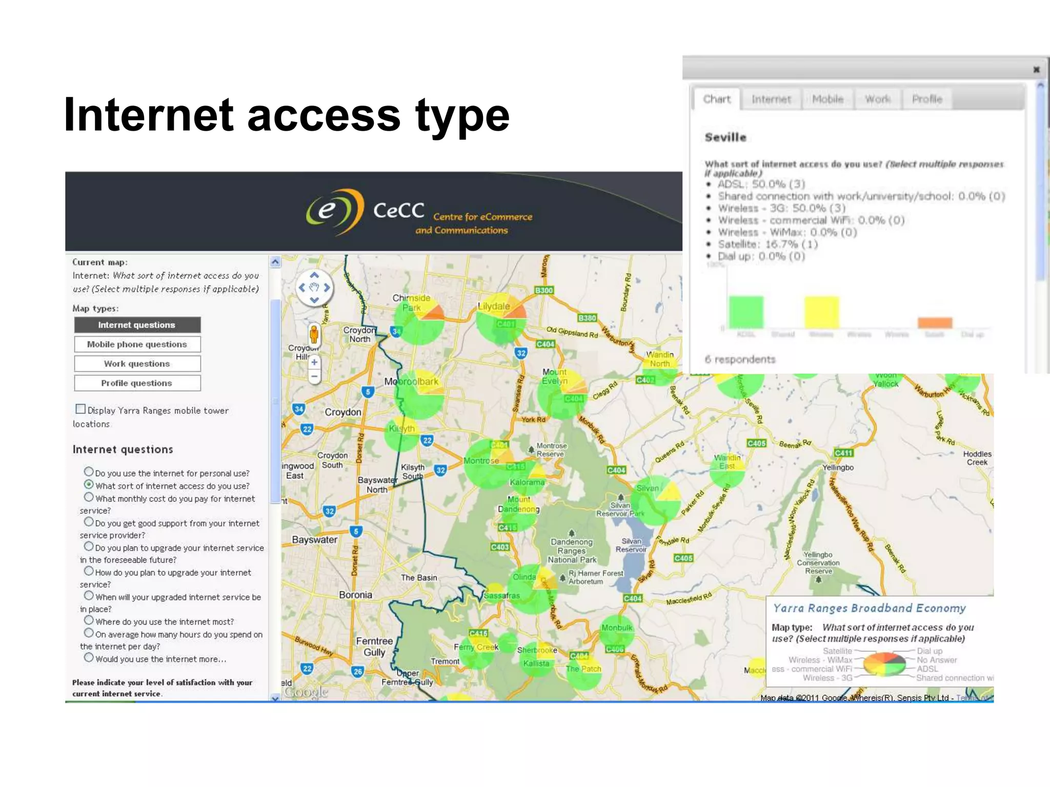 Internet access type