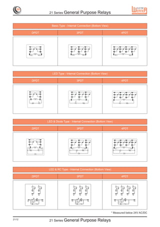 21 Series General          Purpose Relays




             1              4                     1         2            4           1         2        3              4
             5              8                     5         6            8           5         6        7              8
             9             12                     9         10           12          9         10       11            12




             1              4                     1         2             4          1         2        3              4
             5              8                     5         6             8          5         6        7              8
             9              12                    9         10           12          9         10       11            12
         13( – )        ( + )14                   13( – )           ( + )14          13( – )                     ( + )14




                   1   4                               1        2         4              1         2         3             4


                 5     8                               5        6         8              5          6        7             8

                 9     12                              9     10          12              9      10          11             12



        13                       14               13                          14     13                                        14




                                                                                   * Measured below 24V AC/DC

21/12
                                      21 Series General          Purpose Relays
 