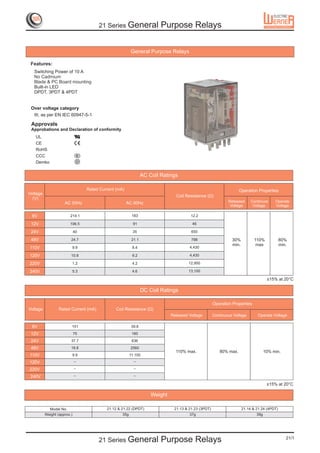 21 Series General                 Purpose Relays

                                                                 General Purpose Relays

 Features:
  Switching Power of 10 A
  No Cadmium
  Blade & PC Board mounting
  Built-in LED
  DPDT, 3PDT & 4PDT


 Over voltage category
  III, as per EN IEC 60947-5-1

 Approvals
 Approbations and Declaration of conformity
   UL
                                      R




   CE
   RoHS
   CCC                            S




   Demko


                                                                         AC Coil Ratings

                                          Rated Current (mA)                                                                Operation Properties
Voltage
                                                                                        Coil Resistance (Ù)
  (V)
                     AC 50Hz                                   AC 60Hz                                                Released      Continuos     Operate
                                                                                                                       Voltage       Voltage      Voltage

 6V                     214.1                                     183                           12.2

 12V                    106.5                                      91                           46

 24V                         40                                   35                            650

 48V                     24.7                                     21.1                          788                     30%          110%             80%
                                                                                                                        min.          max             min.
110V                     9.9                                      8.4                          4,430

120V                     10.8                                     9.2                          4,430

220V                     1.2                                      4.2                          12,950

240V                     5.3                                      4.6                          13,100

                                                                                                                                              ±15% at 20°C

                                                                         DC Coil Ratings

                                                                                                              Operation Properties
Voltage           Rated Current (mA)                    Coil Resistance (Ù)
                                                                                      Released Voltage        Continuous Voltage        Operate Voltage

 6V                      151                                      39.8
 12V                         75                                   160
 24V                     37.7                                     636
 48V                     18.8                                    2560
                                                                                        110% max.                80% max.                    10% min.
110V                     9.9                                     11.100
120V                         –                                     –

220V                         –                                     –

 240V                        –                                     –

                                                                                                                                              ±15% at 20°C

                                                                             Weight

            Model No.                              21.12 & 21.22 (DPDT)                21.13 & 21.23 (3PDT)                    21.14 & 21.24 (4PDT)
          Weight (approx.)                                 35g                                 37g                                     39g




                                               21 Series General                 Purpose Relays                                                          21/1
 