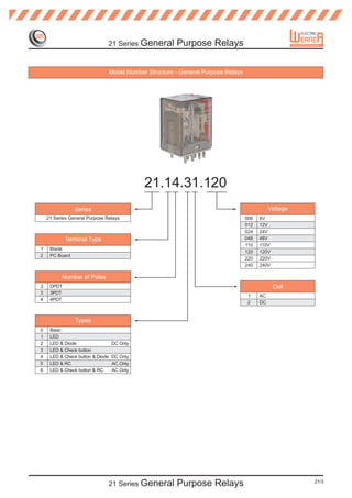 21 Series General         Purpose Relays

                                  Model Number Structure - General Purpose Relays




                                              21.14.31.120
                Series                                                                         Voltage
    21 Series General Purpose Relays                                                006   6V
                                                                                    012   12V
                                                                                    024   24V
            Terminal Type                                                           048   48V
                                                                                    110   110V
1    Blade
                                                                                    120   120V
2    PC Board
                                                                                    220   220V
                                                                                    240   240V

          Number of Poles
2    DPDT                                                                                        Coil
3    3PDT
                                                                                     1    AC
4    4PDT
                                                                                     2    DC


                Types
0    Basic
1    LED
2    LED & Diode                  DC Only
3    LED & Check button
4    LED & Check button & Diode   DC Only
5    LED & RC                     AC Only
6    LED & Check button & RC      AC Only




                                  21 Series General      Purpose Relays                                  21/3
 