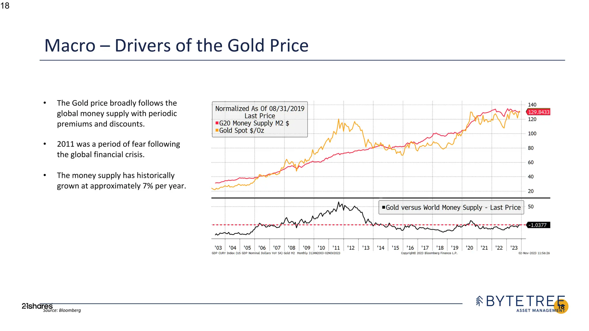 21shares presentation capital markets crypto | PDF
