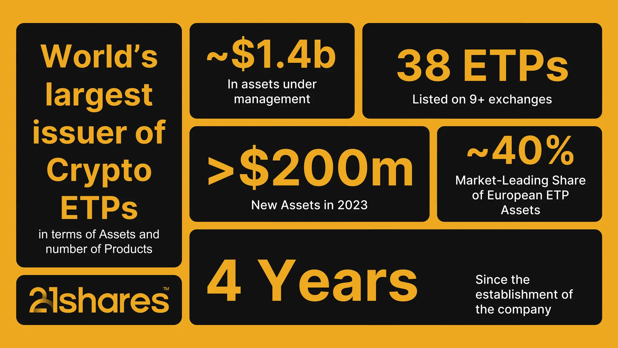 21shares presentation capital markets crypto | PDF