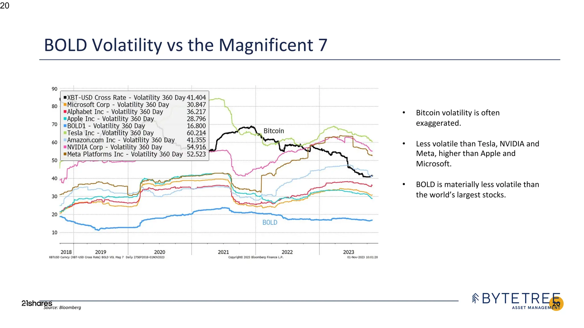 21shares presentation capital markets crypto | PDF