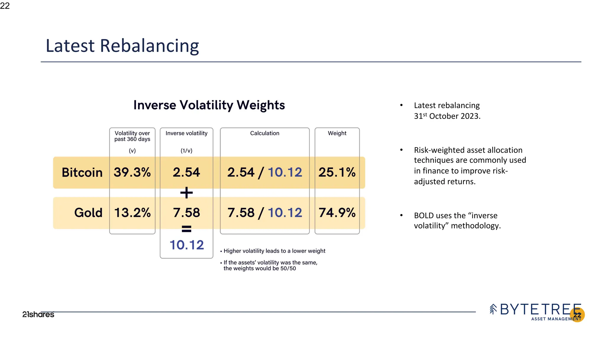 21shares presentation capital markets crypto | PDF