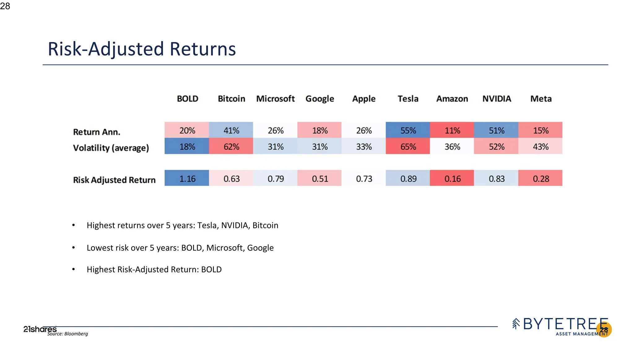 21shares presentation capital markets crypto | PDF