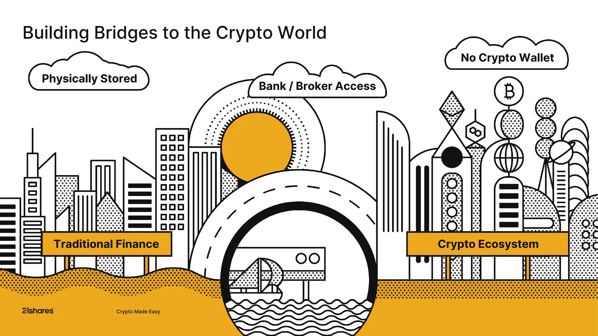 Coinshares uniswap etp (93) foto