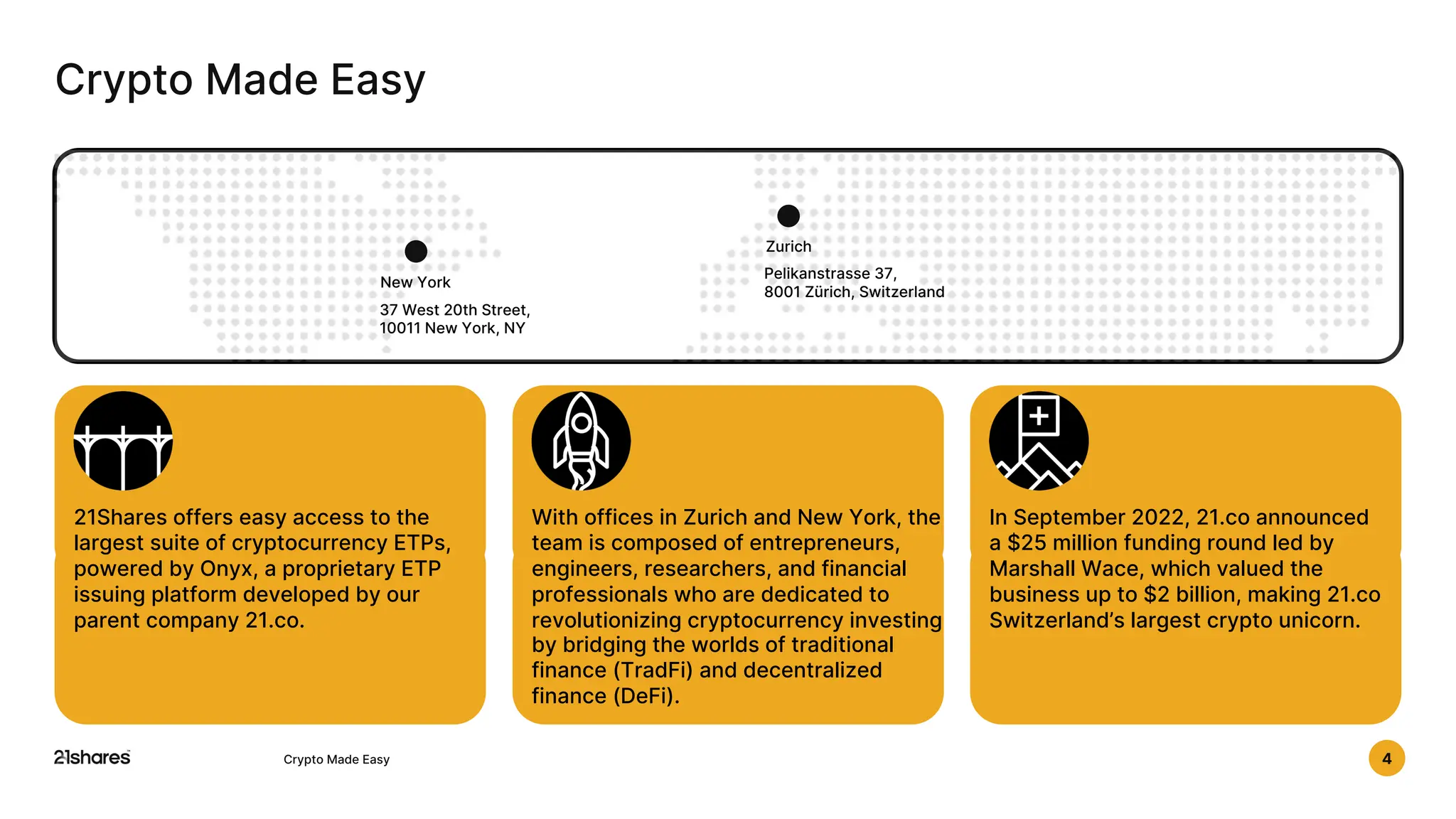 21shares presentation capital markets crypto | PDF