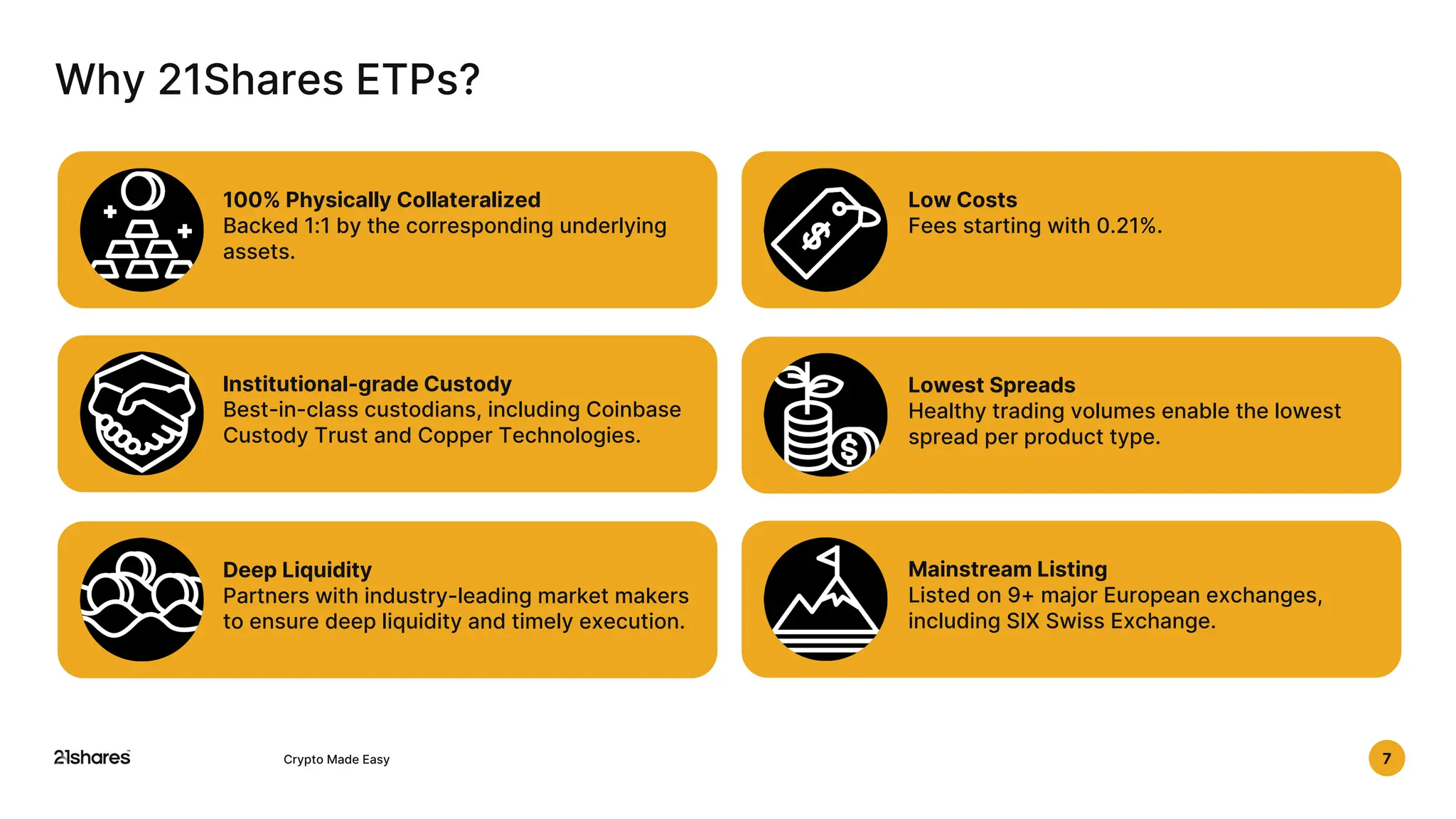 21shares presentation capital markets crypto | PDF
