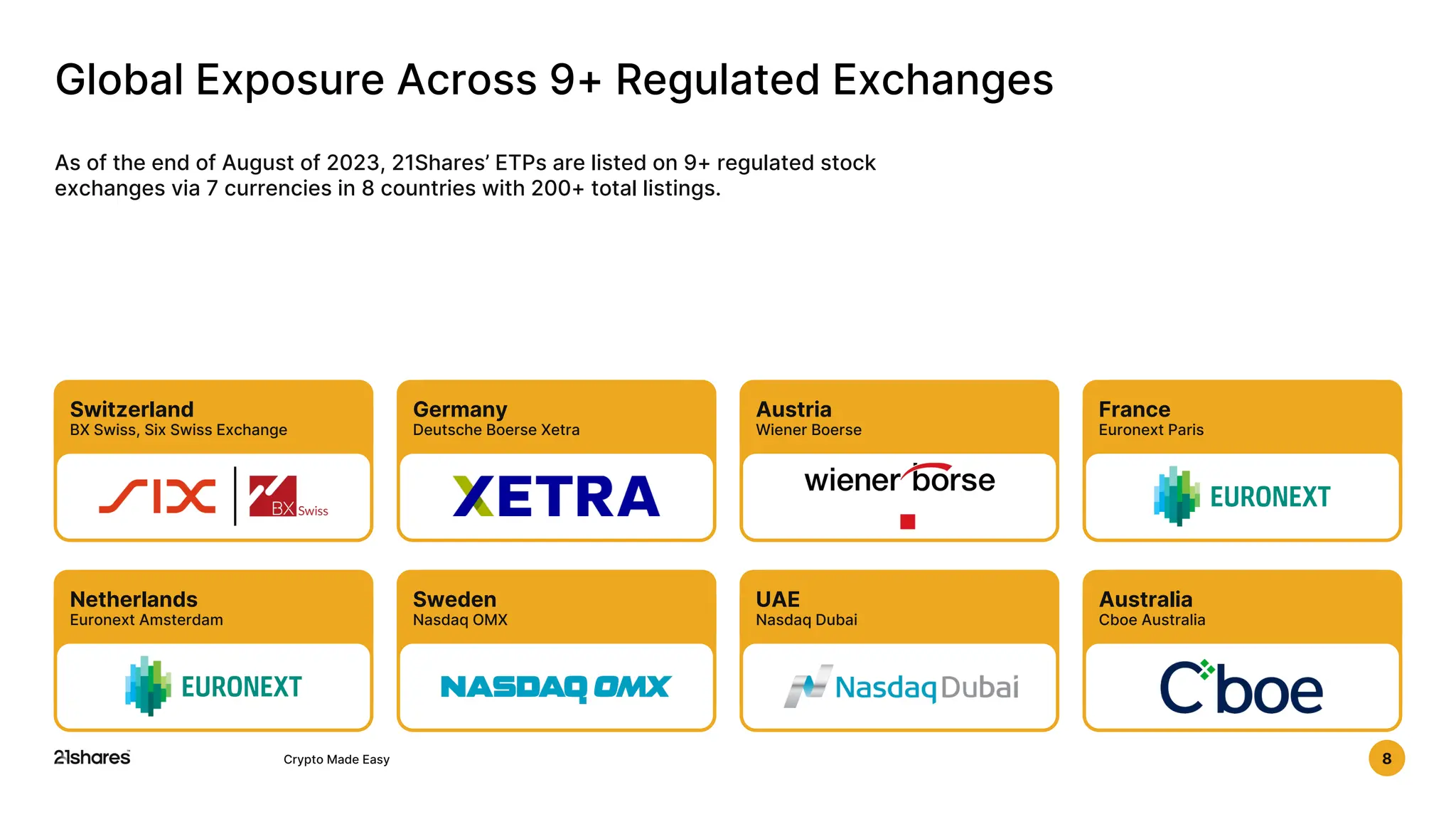 21shares presentation capital markets crypto | PDF