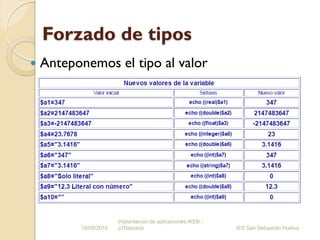 Forzado de tipos
 Anteponemos el tipo al valor
19/09/2016
Implantación de aplicaciones WEB -
JJTaboada IES San Sebastián ...