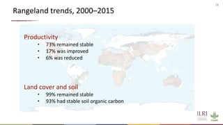 Ruminant livestock production systems and imperatives for sustainable development