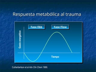 21 SOPORTE NUTRICIONAL EN PACIENTE POLITRAUMATIZADO.ppt