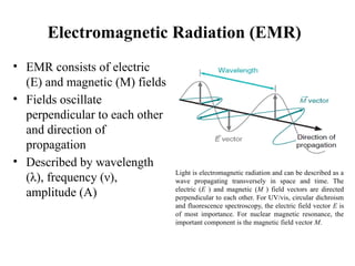 Emr Spect Comprehensive Introduction to Spectrophotometry and Its ...