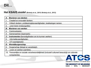 Dit…
Het KSAVE-model (Binkely et al., 2010; Binkely et al., 2012)

 