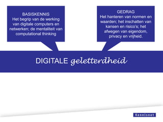 BASISKENNIS
Het begrip van de werking
van digitale computers en
netwerken; de mentaliteit van
computational thinking

GEDRAG
Het hanteren van normen en
waarden; het inschatten van
kansen en risico’s; het
afwegen van eigendom,
privacy en vrijheid.

DIGITALE geletterdheid

 