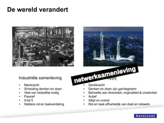 De wereld verandert

Industriële samenleving
•
•
•
•
•
•

Mankracht
Scheiding denken en doen
Veel van hetzelfde nodig
Passief
9 tot 5
Heldere rol en taakverdeling

Kennismaatschappij
•
•
•
•
•
•

Denkkracht
Denken en doen zijn geïntegreerd
Behoefte aan diversiteit, originaliteit & creativiteit
Actief
Altijd en overal
Rol en taak afhankelijk van doel en netwerk

 