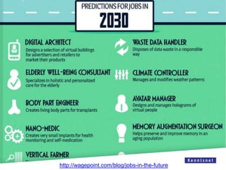 http://wagepoint.com/blog/jobs-in-the-future

 