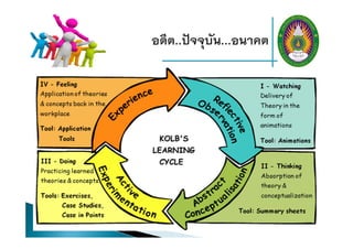 อดีต..ปัจจุบัน...อนาคต
 