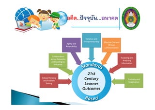 อดีต..ปัจจุบัน...อนาคต
 