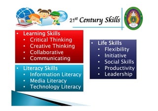21st Century Skills
• Learning Skills
• Critical Thinking
• Creative Thinking
• Collaborative
• Communicating
• Literacy Skills
• Information Literacy
• Media Literacy
• Technology Literacy
• Life Skills
• Flexibility
• Initiative
• Social Skills
• Productivity
• Leadership
 