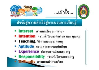 ...เข้าใจ...
ปัจจัยสู่ความสําเร็จสู่กระบวนการเรียนรู้
 Interest ความสนใจของนักเรียน
 Intention ความตั้งใจของนักเรียน และ คุณครู
 Teaching วิธีการสอนของคุณครู
 Aptitude ความสามารถของนักเรียน
 Experience ประสบการณ์สอนของครู
 Responsibility ความรับผิดชอบของครู
 Difficulty ความยากง่ายของวิชา
 