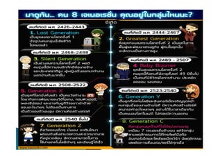 ...เข้าถึง..ผู้เรียนตามสมัย
 