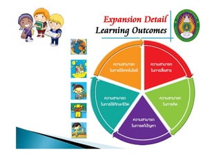 Expansion Detail
Learning Outcomes
 