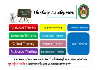 Thinking Development
Analytical Thinking
Systemic Thinking
Critical Thinking
Reflective Thinking
Logical Thinking
Analogical Thinking
Practical Thinking
Deliberative Thinking
Creative Thinking
Team Thinking
การพัฒนาศักยภาพทางการคิด เป็นสิ่งสําคัญในการพัฒนานักเรียน “
ทุกกลุ่มสาระวิชา”โดยเฉพาะในยุคของ Digital Economy
 