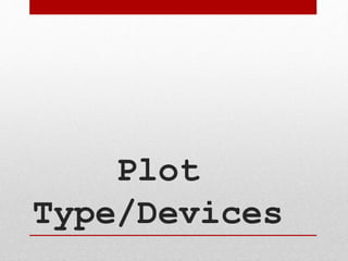 Plot
Type/Devices
 