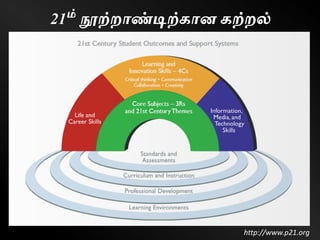 21ம் நூற்றாண்டிற்கான கற்றல்
http://www.p21.org
 