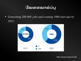 தவணலவாய்ப்பு
• Generating 200 000 jobs and creating 1000 start-ups by
2022.
http://www.slasscom.lk/
 