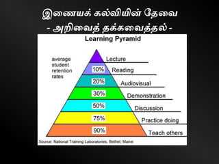 இணையக் கல்வியின் தேணவ
- அறிணவத் ேக்கணவத்ேல் -
 