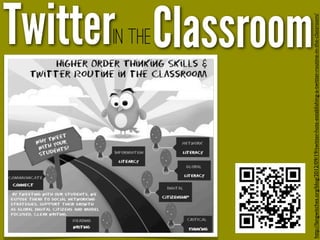 in The
                                                                              Twitter Classroom



http://langwitch...