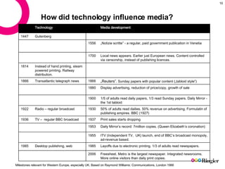 How did technology influence media? Milestones relevant for Western Europe, especially UK. Based on Raymond Williams: Comm...