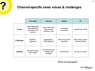 Channel-specific news values & challenges Think of examples! entertaining, visual Immediate information Links, references,...