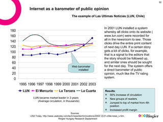 Internet as a barometer of public opinion Sources:  USA Today, http://www.usatoday.com/tech/news/techinnovations/2004-12-0...