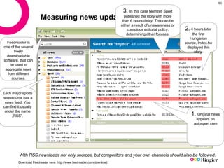Measuring news update With RSS newsfeeds not only sources, but competitors and your own channels should also be followed. ...